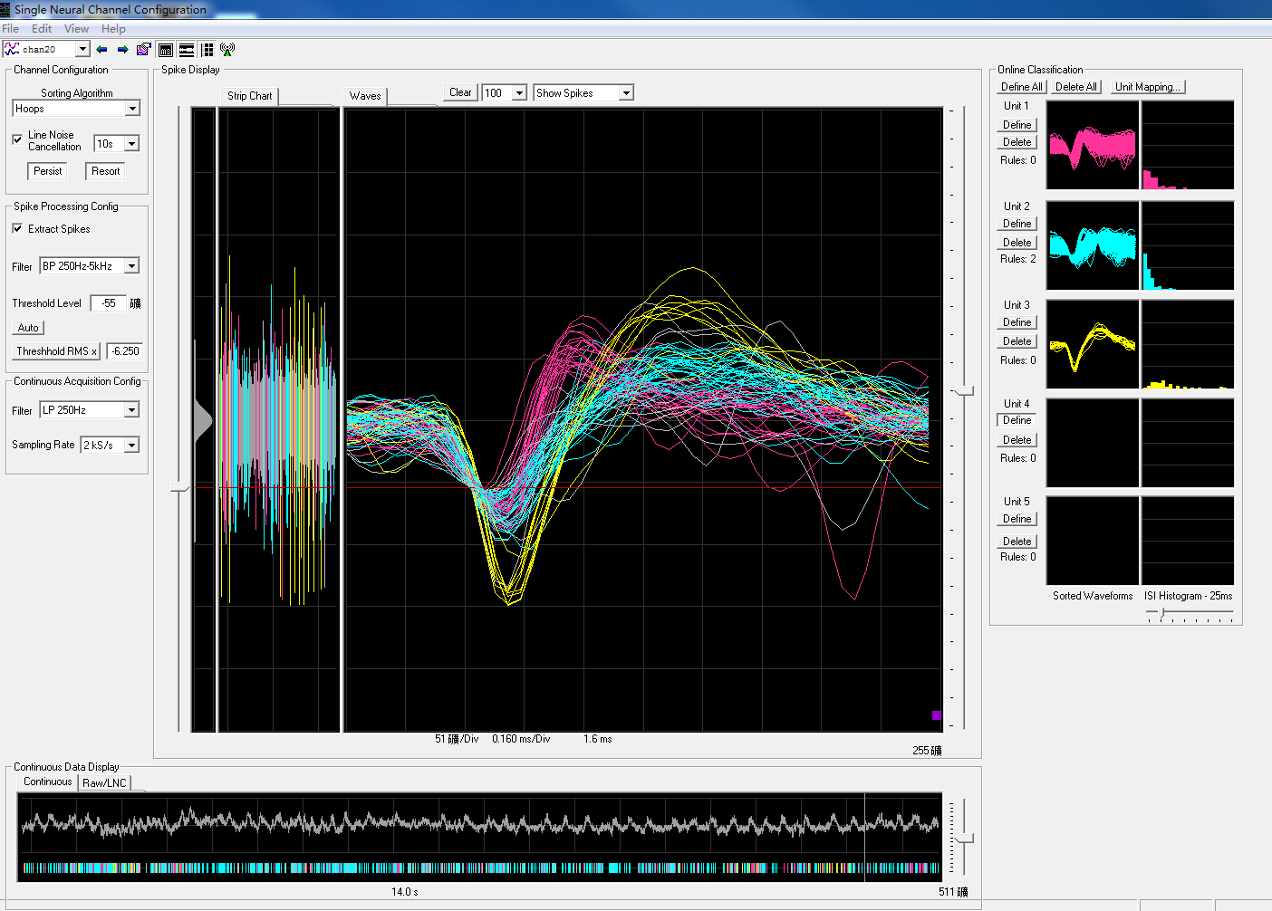 Spike-Wave – All About Neural Activity